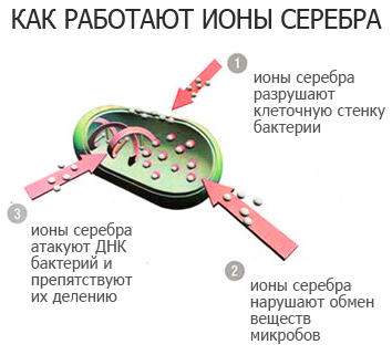 Удивительно - ионизаторы для воды из серебра стали электронными